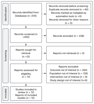 PRISMA Chart of the study selection process